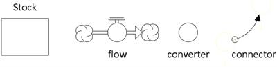 Systems thinking activities used in K-12 for up to two decades